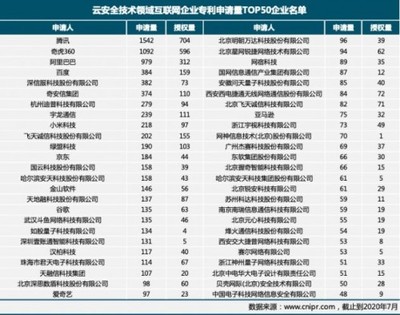 云安全专利领跑者 腾讯的战略布局与行业启示