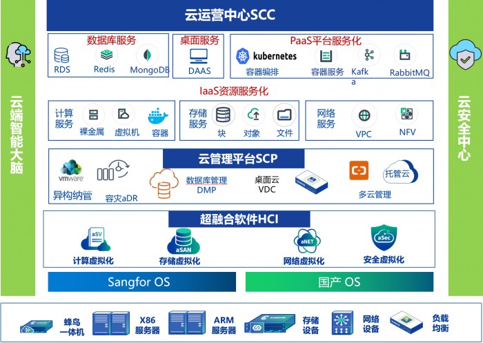 西海岸公用事业“上云之旅” 为“造福万家”保驾护航