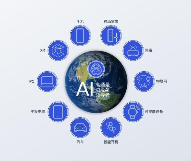 风从云端吹向终端 混合AI的未来可期